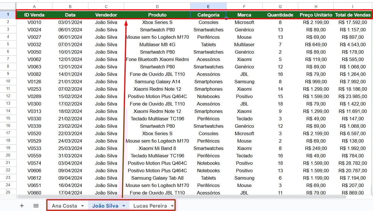 Estruturas da Tabela no Google Sheets