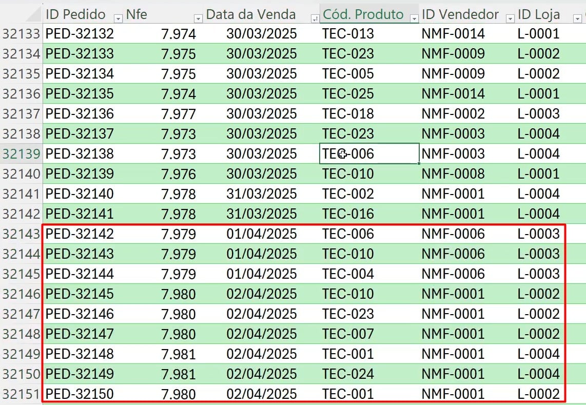 Incluindo Dados no Relatório de Vendas