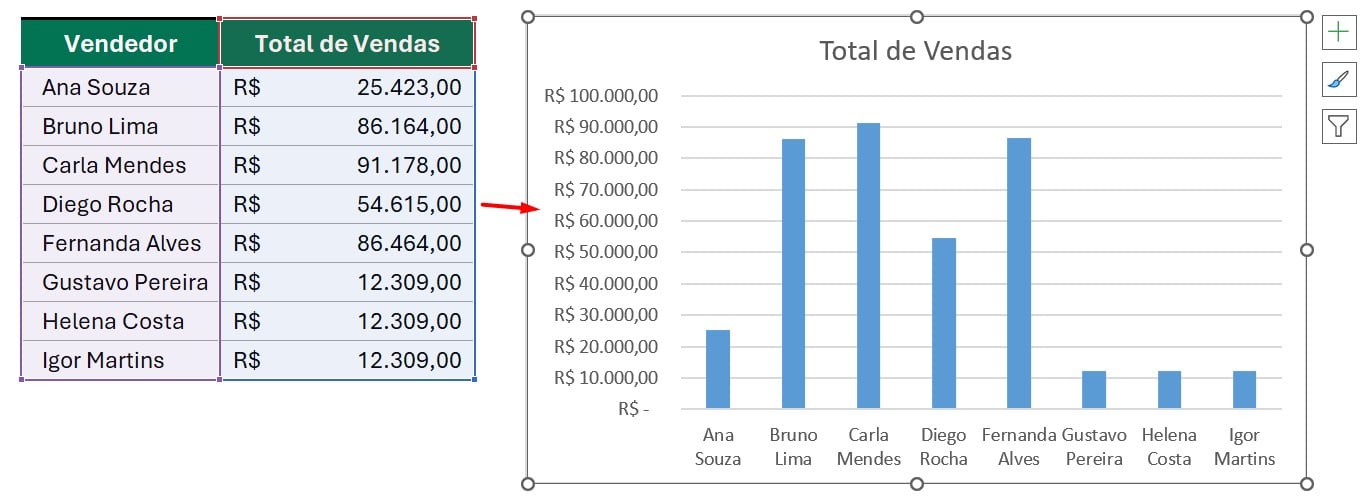 Gráfico de Colunas no Excel