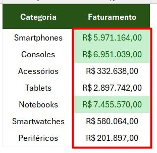 Ranking com Formatação Condicional no Excel