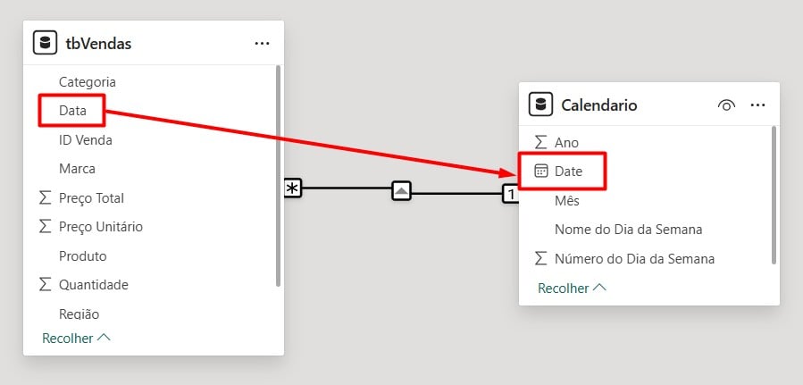 Relacionamento de Tabelas no Power BI