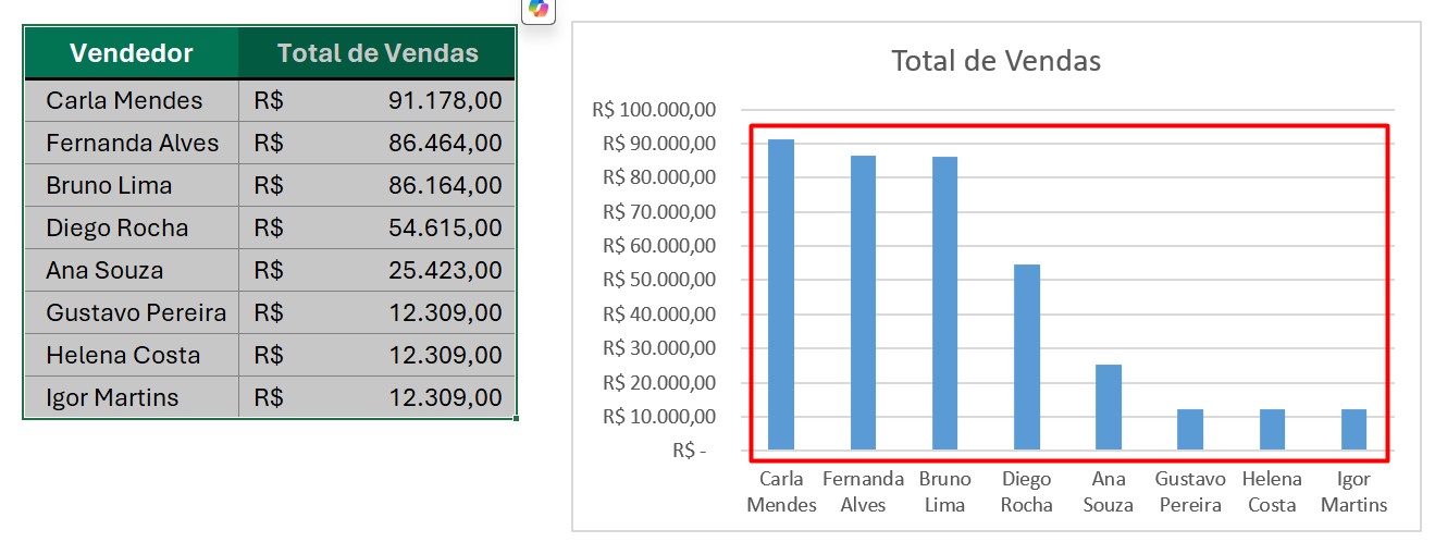 Gráfico de Colunas Classificado no Excel