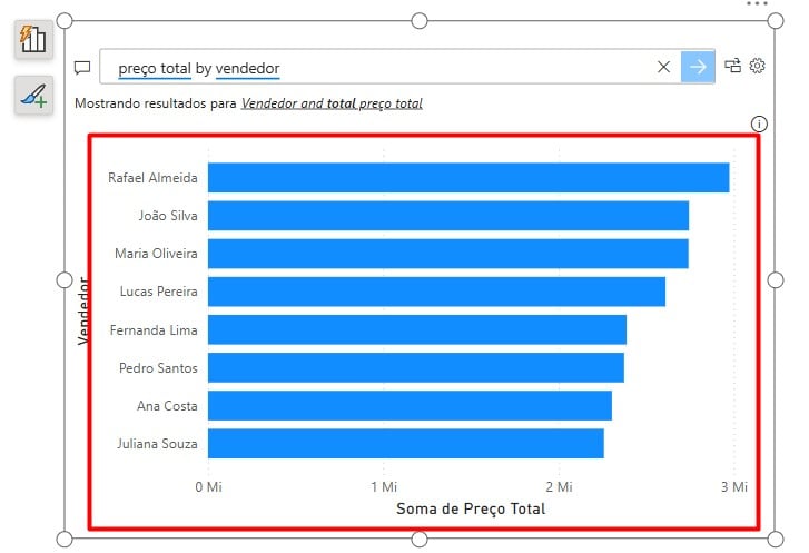 Como Usar IA para Criar Visuais Personalizados no Power BI