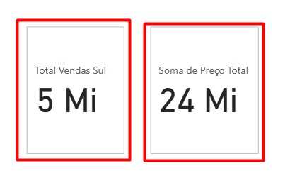 Comparação de Resultados nos Visuais de Cartão no Power BI