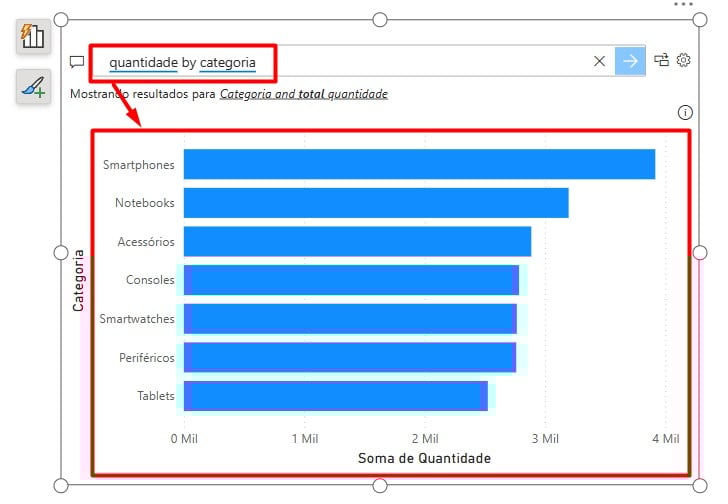 Quantidade de Vendas por Categoria com P e R no Power BI