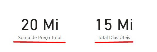 Comparação de Dias Úteis e Dias Corridos no Power BI