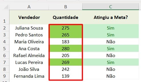Destacando Dados com Formatação Condicional no Excel