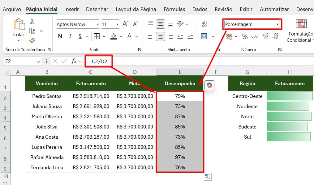 Calculando o Desempenho de Vendas no Excel