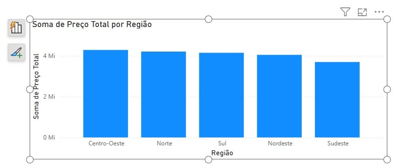 Como Usar IA para Criar Visuais Personalizados no Power BI