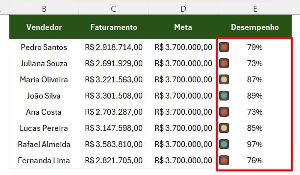Ícones de Semáforo com Formatação Condicional no Excel