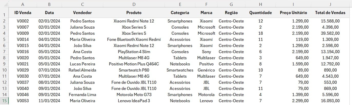 Base de Dados de Vendas no Excel