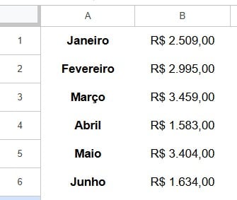 Colunas com Faturamentos Mensais no Google Sheets