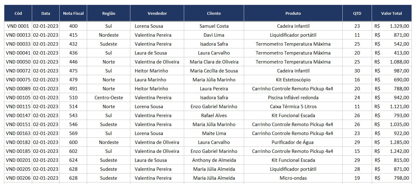 Registro de Vendas Anual no Excel