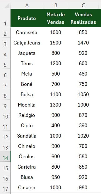 Registro de Vendas e Metas no Excel