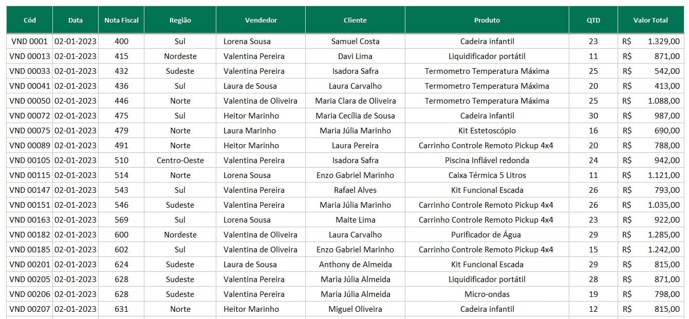 Registro de Vendas no Excel