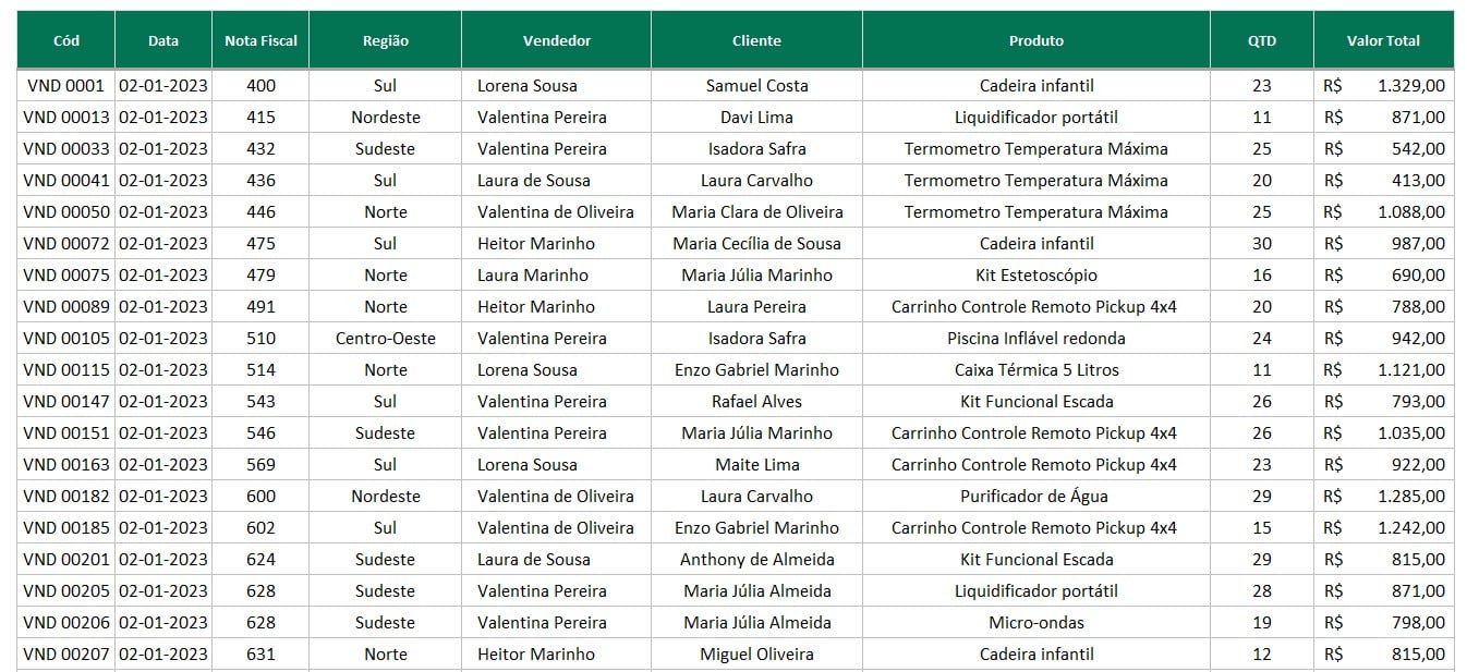 Tabela com o Registro de Vendas no Excel