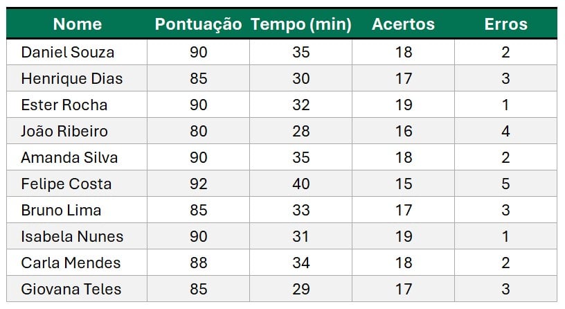 Tabela de Classificação no Excel
