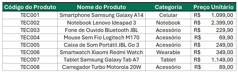 Tabela de Produtos no Excel