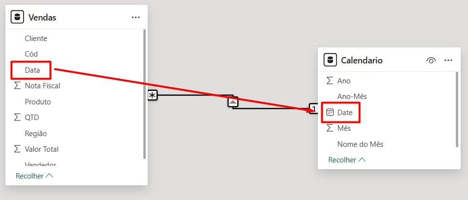 Relacionamento Entre Tabelas no Power BI