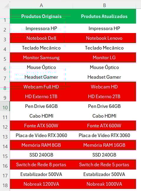 Diferenças Destacadas com a Formatação Condicional no Excel