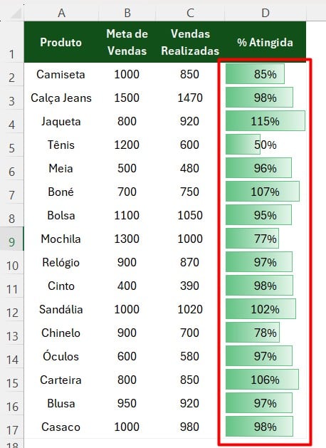 Formatação Condicional com Barras no Excel