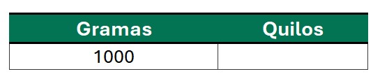 Converter UNIDADES DE MEDIDA no Excel