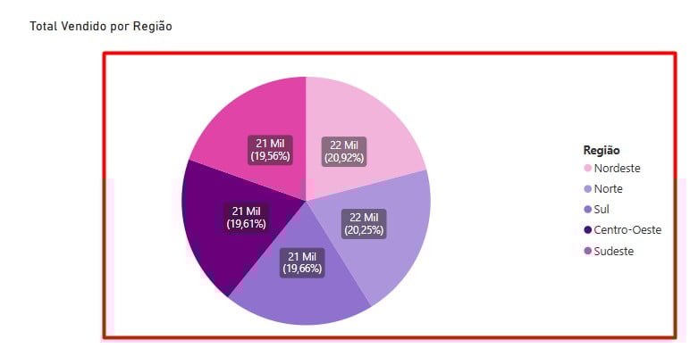 Gráfico de Pizza no Power BI