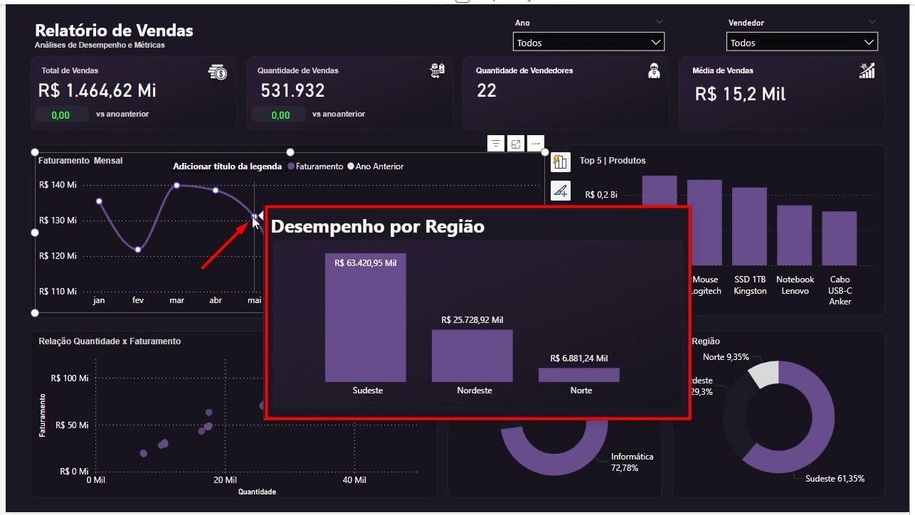 Tooltips Ativados no Power BI