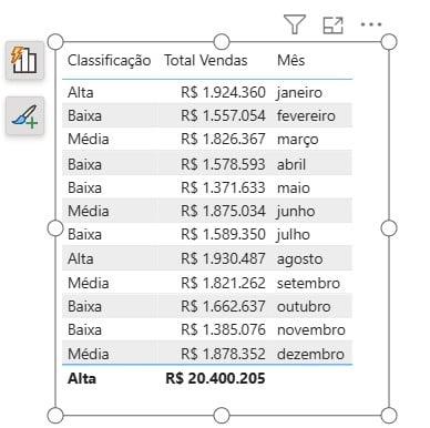 Resultado da DAX IF no Power BI