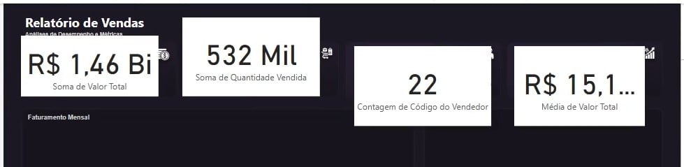 Visuais de Cartão Incluídos no Dashboard do Power BI