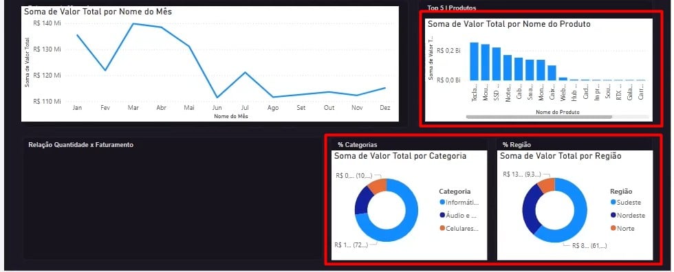 Inclusão de Mais Gráficos no Dashboard do Power BI