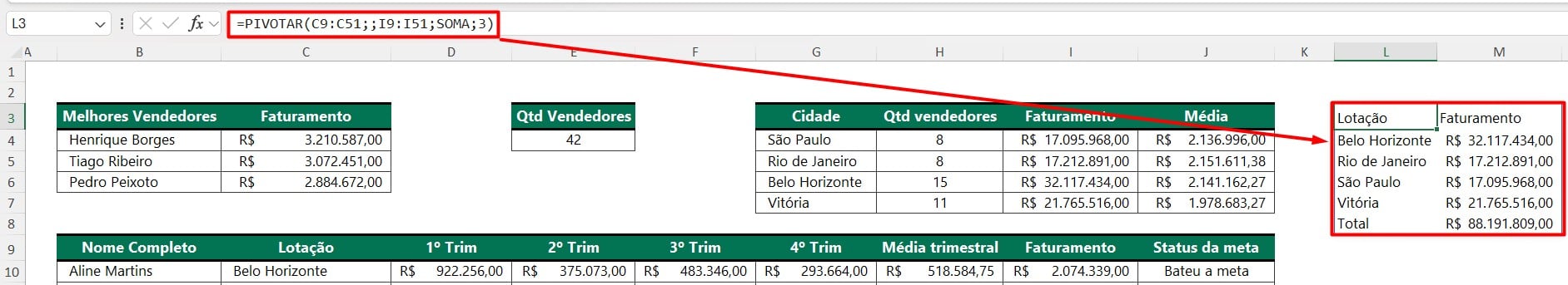 Função PIVOTAR