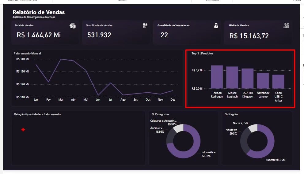 Gráfico de Colunas com Filtro no Power BI