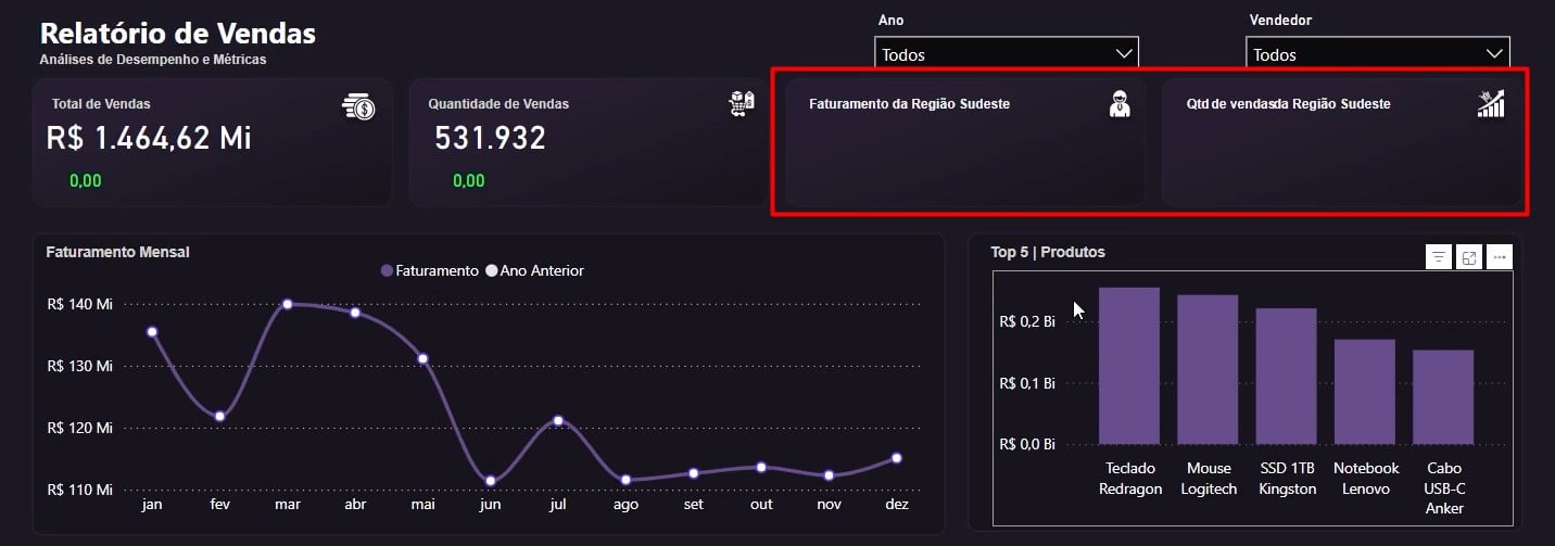 Analisando o Dashboard de Vendas