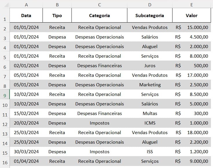 Base de Dados para DRE no Excel