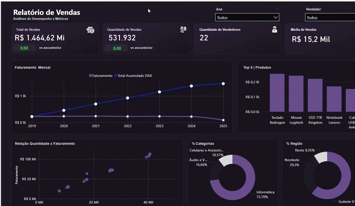 Dashboard de Vendas no Power BI