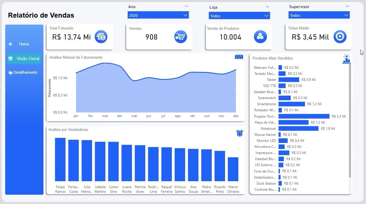 Dashboard de Vendas
