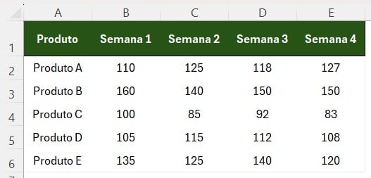 Registro Semanais de Vendas por Produtos no Excel