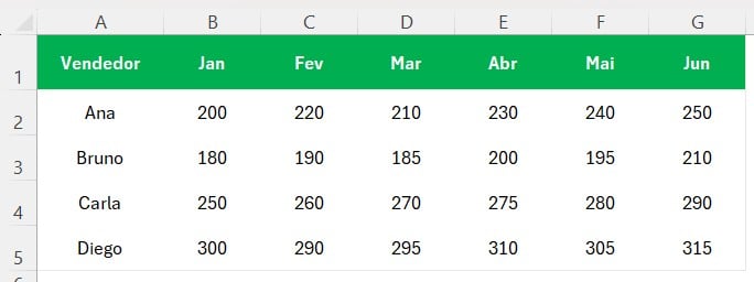 Registro de Total de Vendas por Mês no Excel