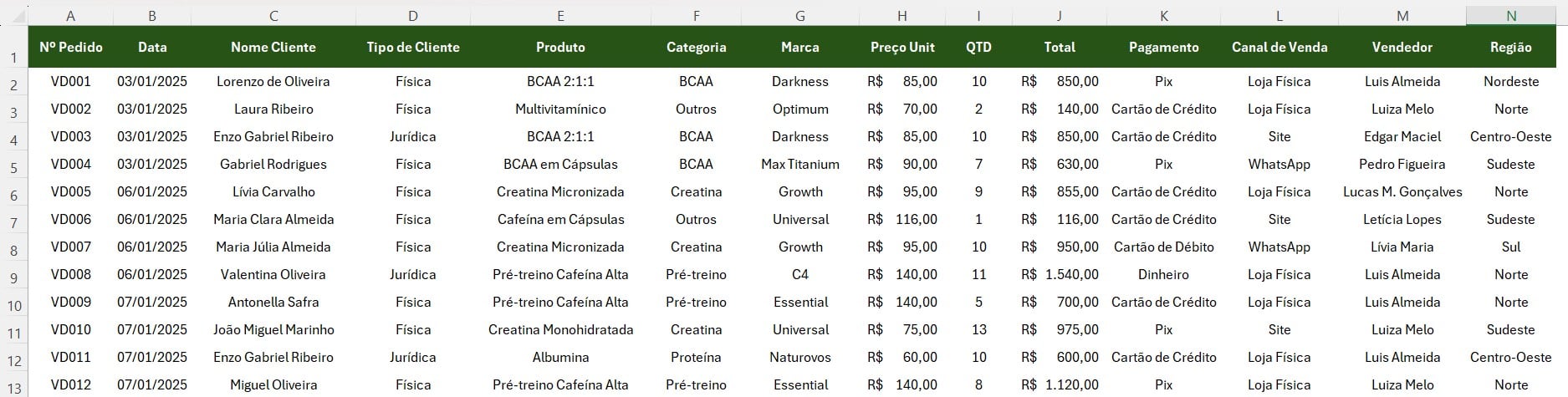 Registro de Vendas de Suplementos no Excel