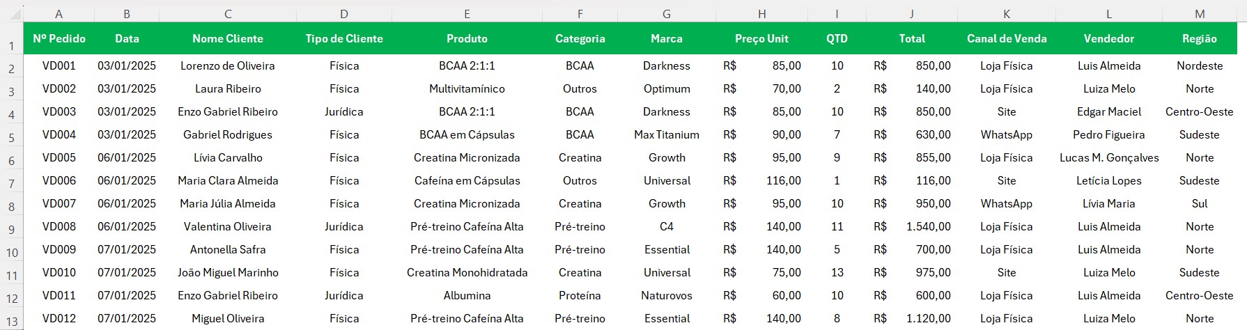 Registro de Vendas no Excel