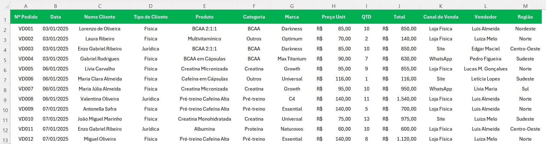 Registro de Vendas no Excel