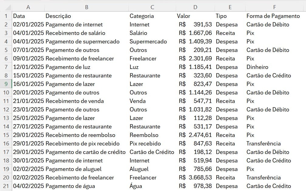 Tabela com o Registro de Despesas no Excel