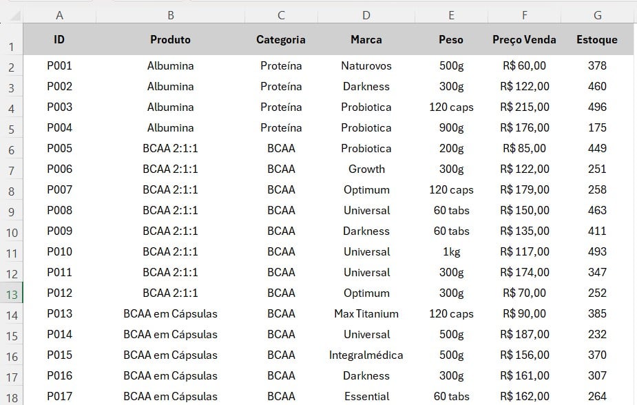 Tabela com o Registro de Estoque no Excel