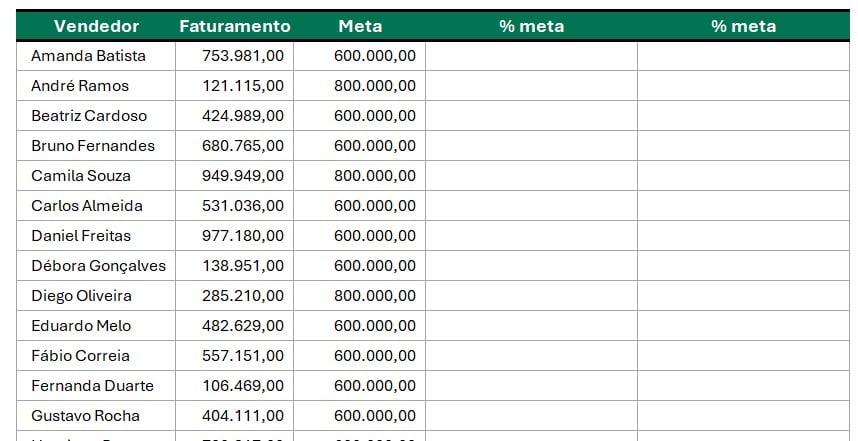 Aprenda Fórmulas de Porcentagem no Excel