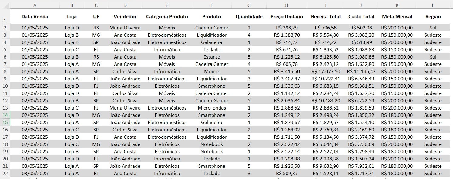 Tabela com o Registro de Vendas Mensal no Excel