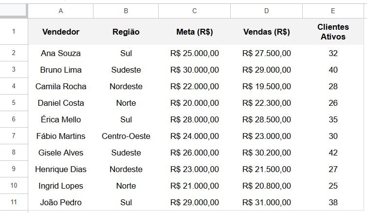 Tabela com o Registro de Vendas no Google Sheets