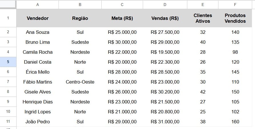 Tabela com o Registro de Vendas no Google Sheets