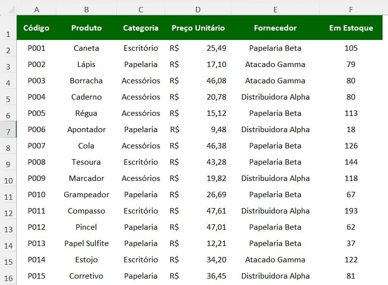 Tabela de Registro de Produtos no Excel