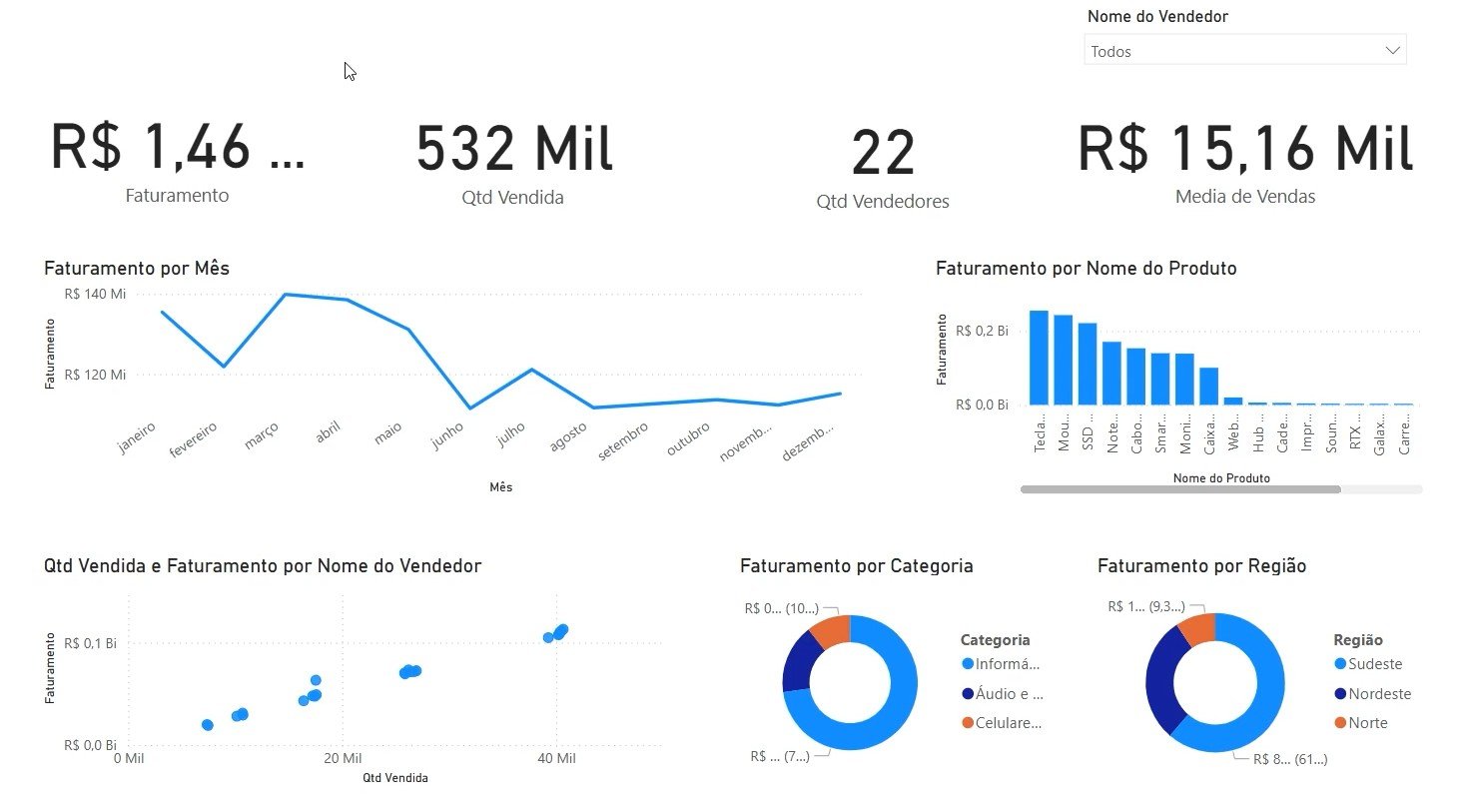Criando Visuais no Power BI